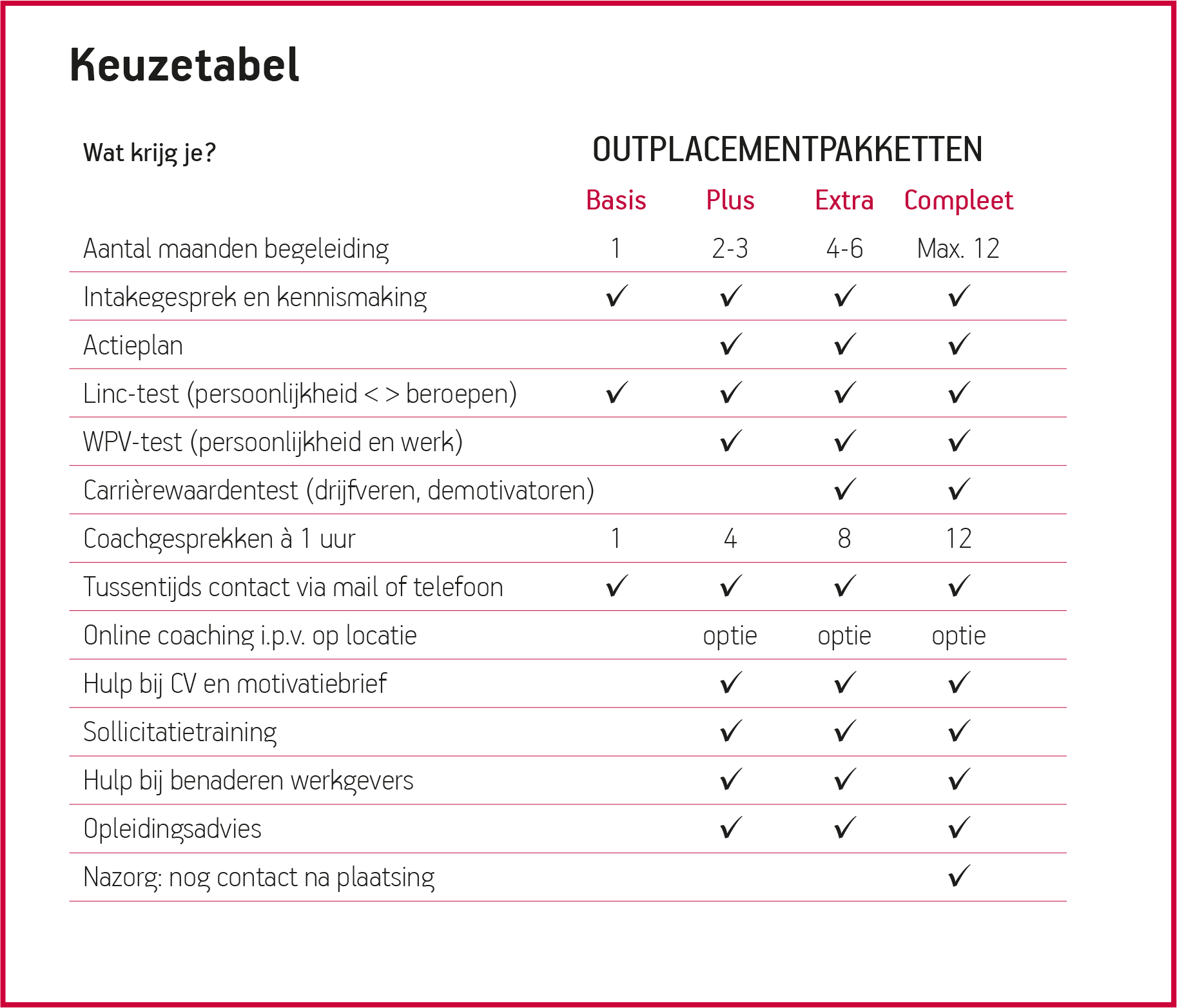 Voorbeeld tabel maatwerk outplacement