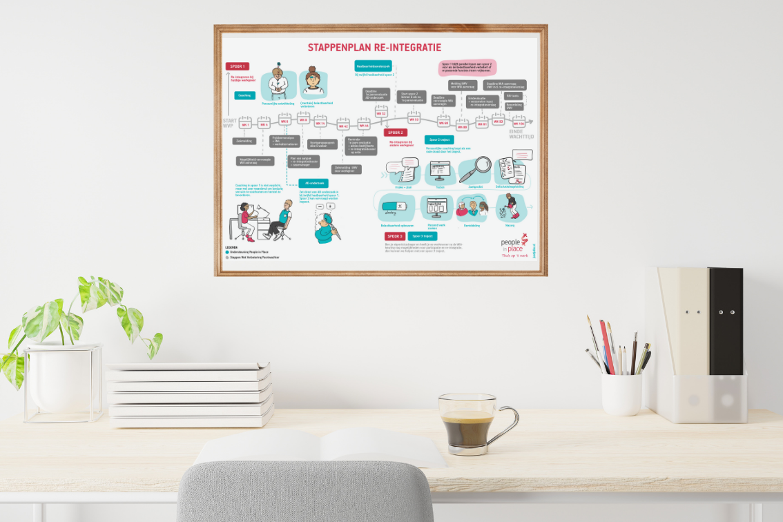 Poster aan wand re-integratie