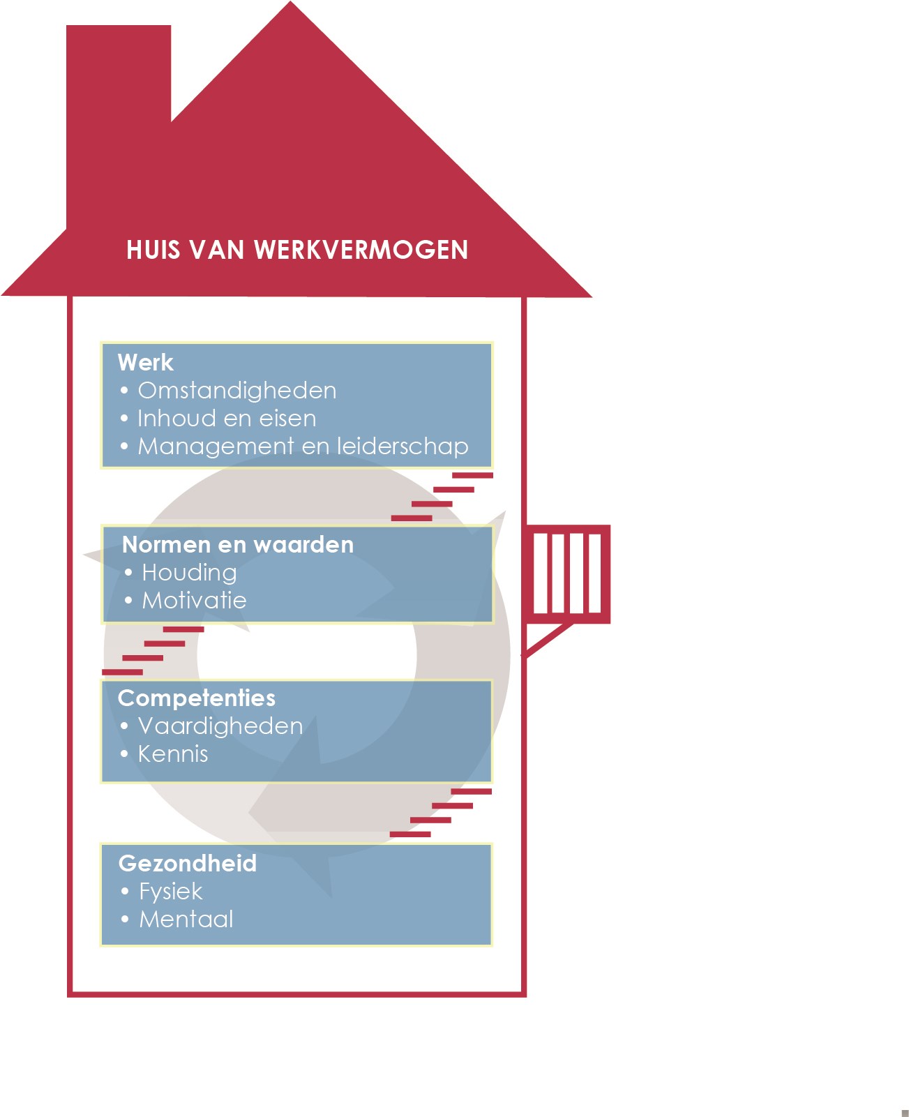 HuisvanWerkvermogenTOt