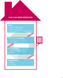 HuisvanWerkvermogenTOt