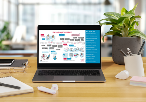 Interactief stappenplan re-integratie