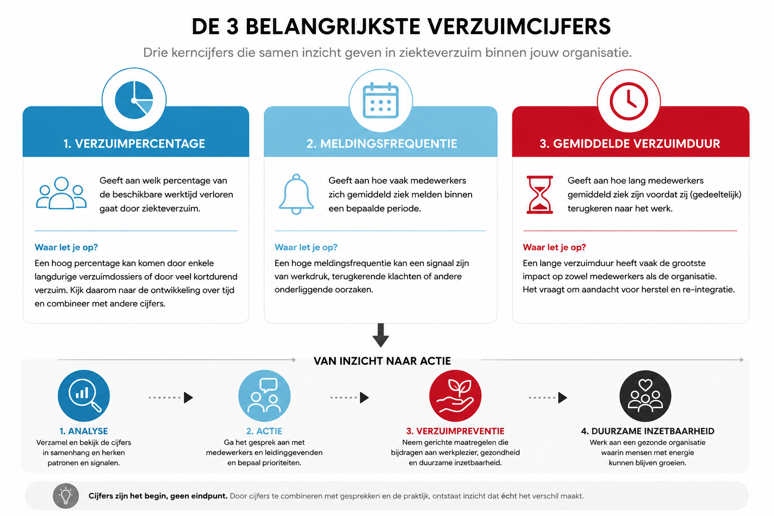 Infographic verzuimcijfers - People in Place