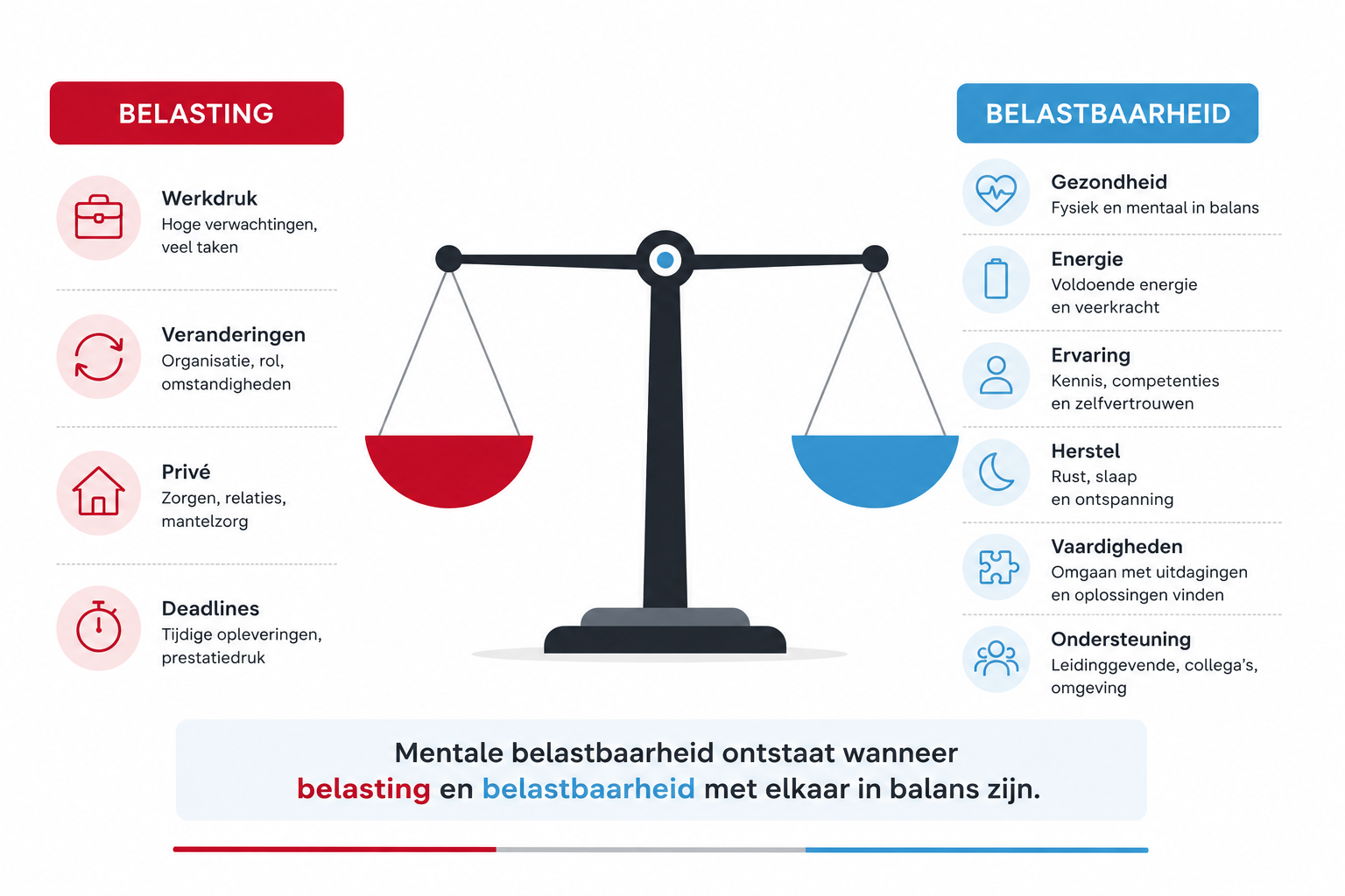 Infographic belasting en belastbaarheid - People in Place
