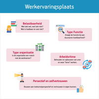 Infographic 5 doelen werkervaringsplek bij re-integratie