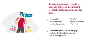 Loopbaanverkenning - campagne People in Place