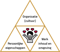 Gouden driehoek People in Place