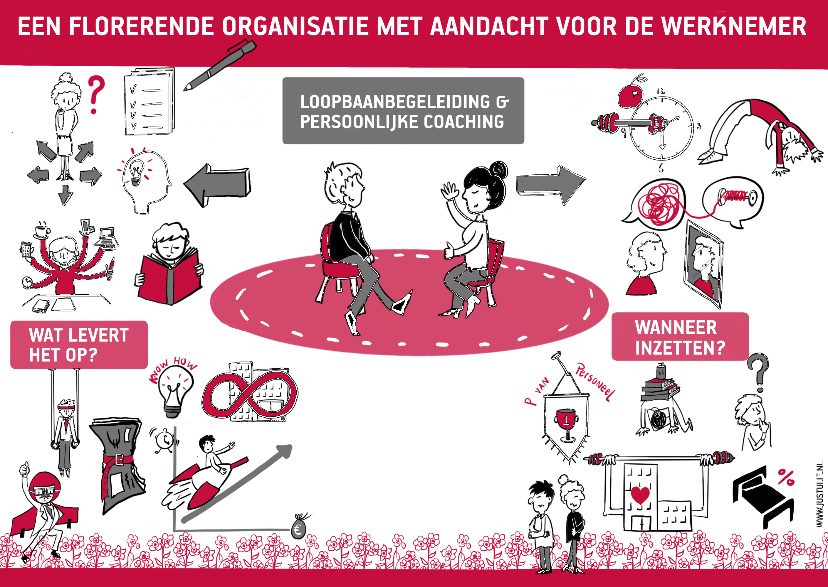 Loopbaanondersteuning_body