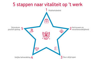 Infographic in 5 stappen naar vitaliteit op de werkvloer